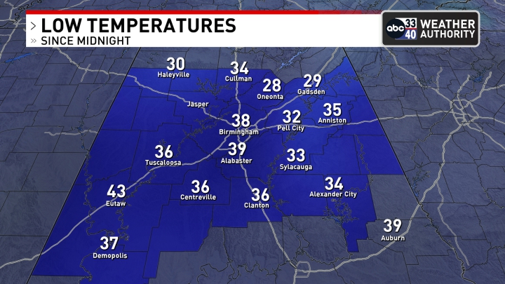 Image for story: 24 Hour Low Temps